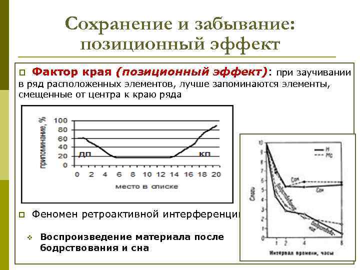 Сохранение и забывание: позиционный эффект p Фактор края (позиционный эффект): при заучивании в ряд
