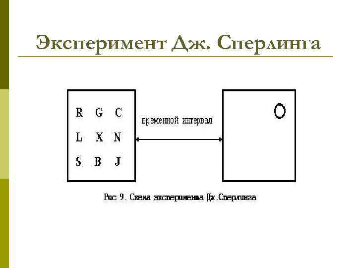 Эксперимент Дж. Сперлинга 