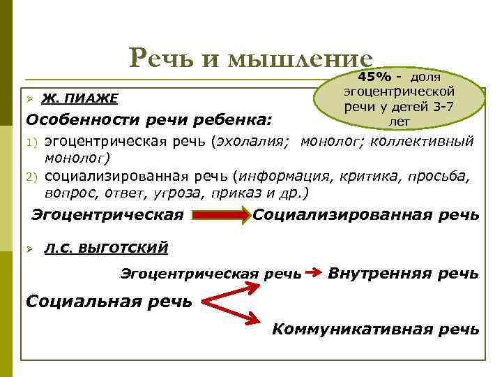 Речь и мышление - доля 45% Ø Ж. ПИАЖЕ Особенности речи ребенка: 1) 2)