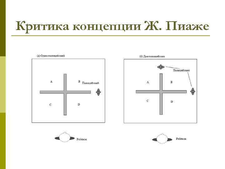 Критика концепции Ж. Пиаже 