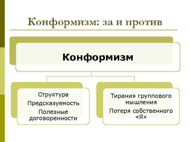 Конформизм: за и против Конформизм Структура Предсказуемость Полезные договоренности Тирания группового мышления Потеря собственного