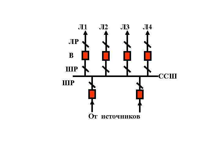 Л 1 Л 2 Л 3 Л 4 ЛР В ШР ССШ ШР От