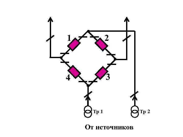 1 2 4 3 Тр 1 От источников Тр 2 