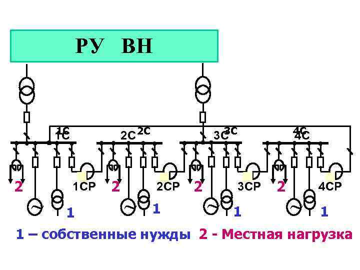 Ру собственных нужд тэс выполняют по схеме