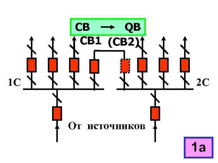 СВ QB СВ 1 (СВ 2) 1 С 2 С От источников 1 а