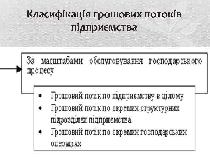 Класифікація грошових потоків підприємства 