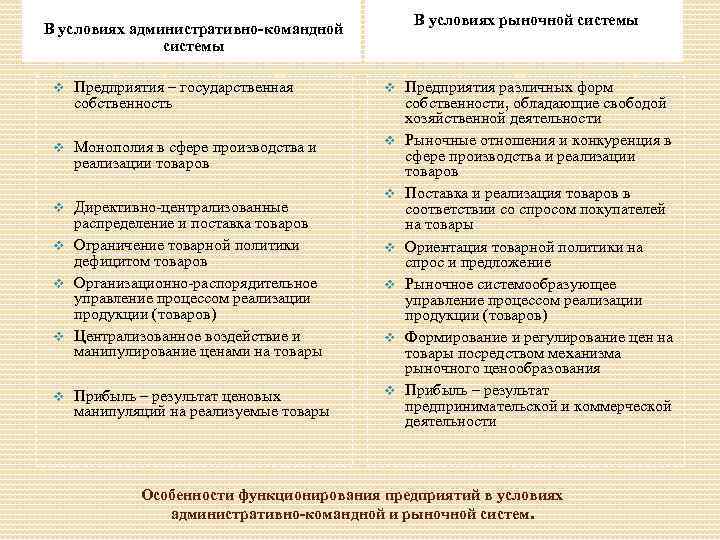 В условиях рыночной системы В условиях административно-командной системы v Предприятия – государственная собственность v