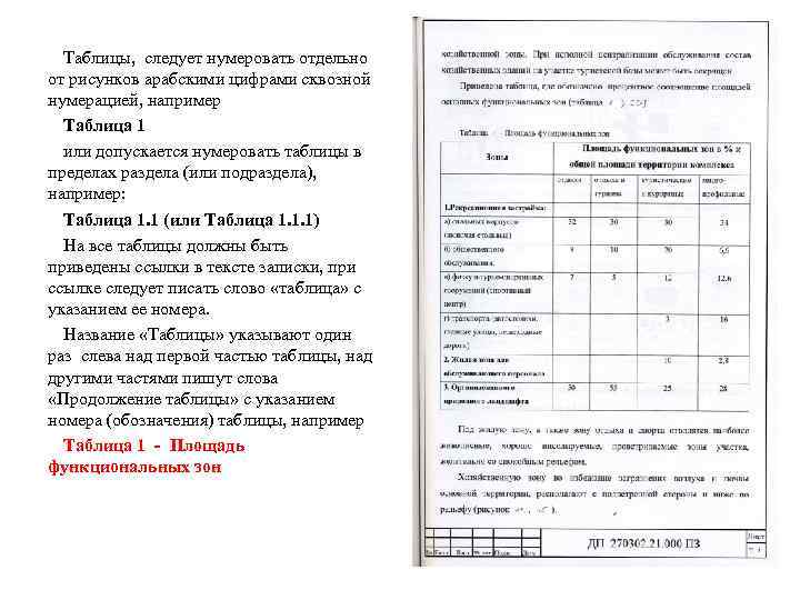 Как нумеруются таблицы и рисунки в дипломе