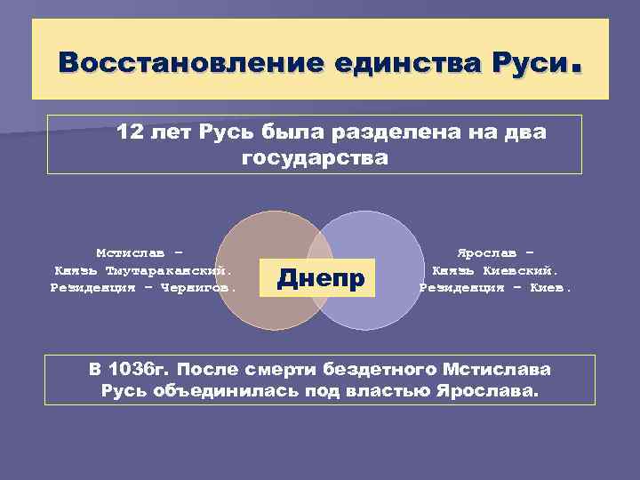 Единство руси. Единство русской земли. Восстановление единства Руси Владимиром. Идея единства Руси 6 класс.