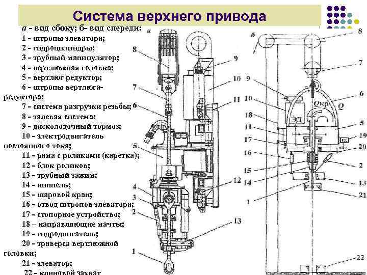 Руководство по эксплуатации и комплект чертежей системы верхнего привода bentec td 350 ht