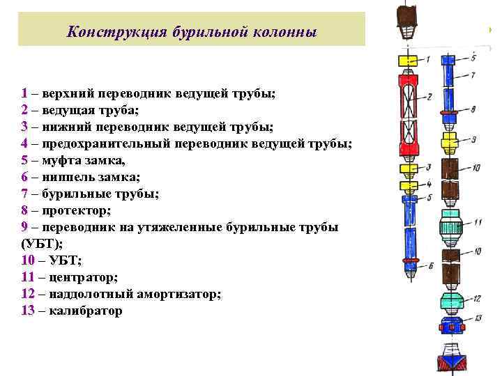 Бурение нефтяных скважин презентация