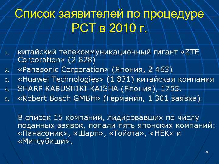 Список заявителей по процедуре РСТ в 2010 г. 1. 2. 3. 4. 5. китайский