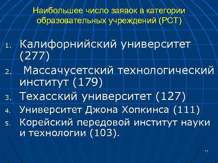 Наибольшее число заявок в категории образовательных учреждений (PCT) 1. 2. 3. 4. 5. Калифорнийский