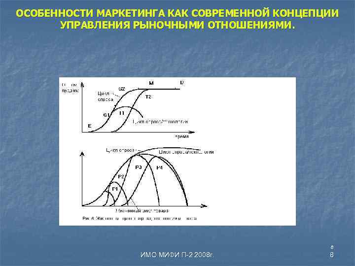 ОСОБЕННОСТИ МАРКЕТИНГА КАК СОВРЕМЕННОЙ КОНЦЕПЦИИ УПРАВЛЕНИЯ РЫНОЧНЫМИ ОТНОШЕНИЯМИ. 8 ИМО МИФИ П-2 2008 г.