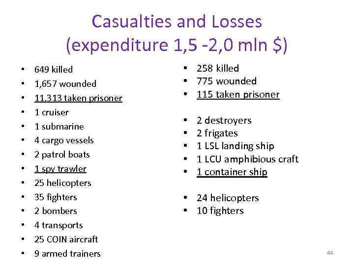 Casualties and Losses (expenditure 1, 5 -2, 0 mln $) • • • •