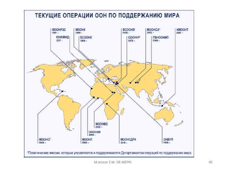 Morozov E. M. IIR MEPHI 45 