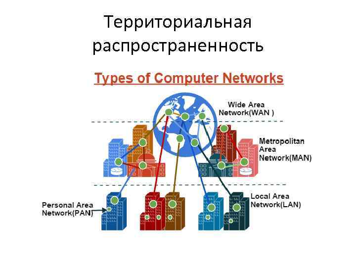 Территориальная распространенность 