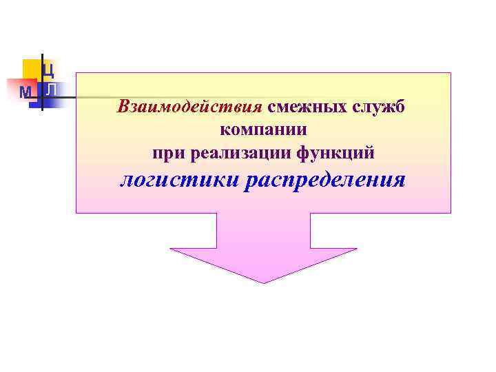 Организация смежных работ. Смежные службы это.