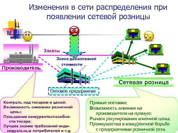 Изменение сети