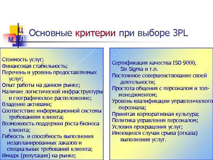 Основной л. 5 Основных критериев при выборе работы. Критерии при выборе мужчины. Основные критерии подбора работы стабильность. Вопросы в ведении управляющего логистикой.