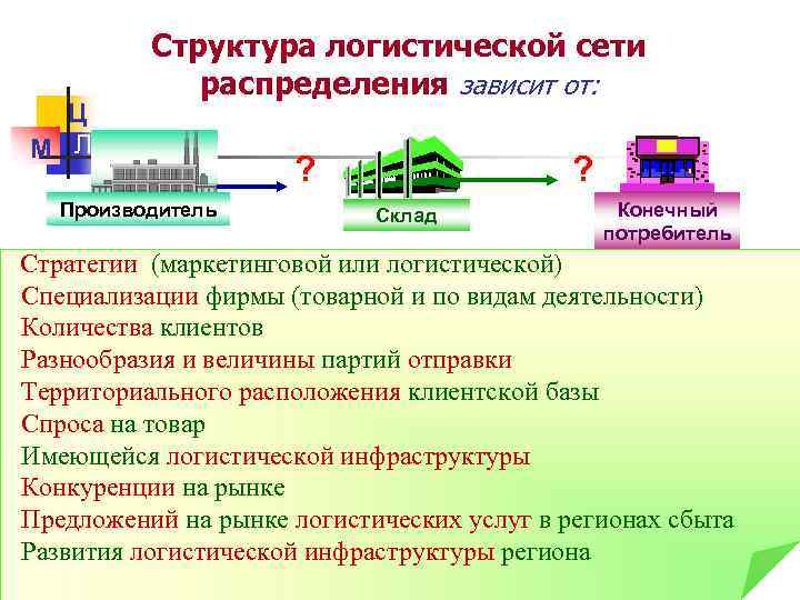 Логистика ответы. Логистическая структура. Распределение в логистической системе. Управление логистикой. Логистическая цепочка склада.