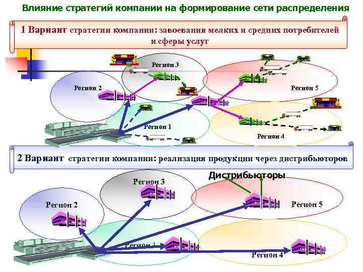 Стратегии влияния