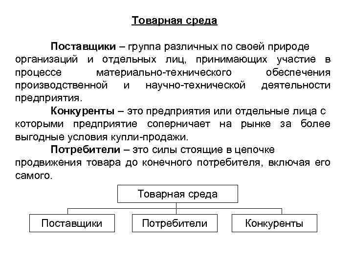 Товарная среда Поставщики – группа различных по своей природе организаций и отдельных лиц, принимающих