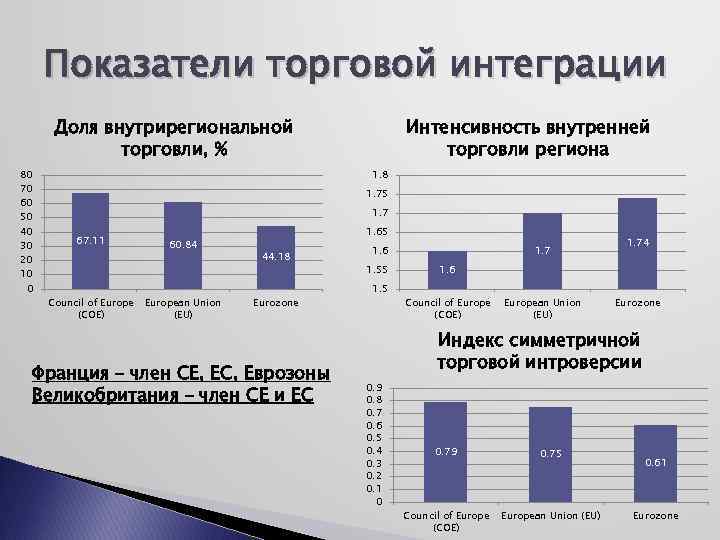 Торговые показатели. Доля внутрирегиональной торговли. Интенсивность внутренней торговли региона. Доля внутрирегиональной торговли нафта. Показатели внутрирегиональной торговли.