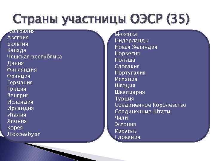 Страны участницы ОЭСР (35) Австралия Австрия Бельгия Канада Чешская республика Дания Финляндия Франция Германия