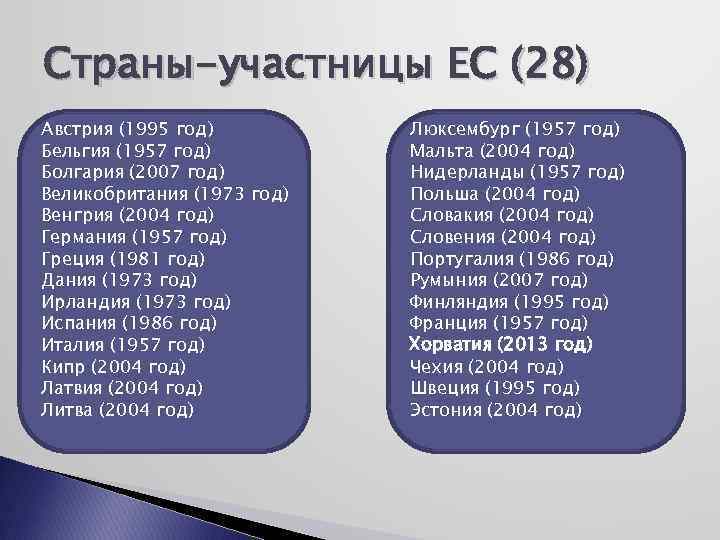 Страны-участницы ЕС (28) Австрия (1995 год) Бельгия (1957 год) Болгария (2007 год) Великобритания (1973