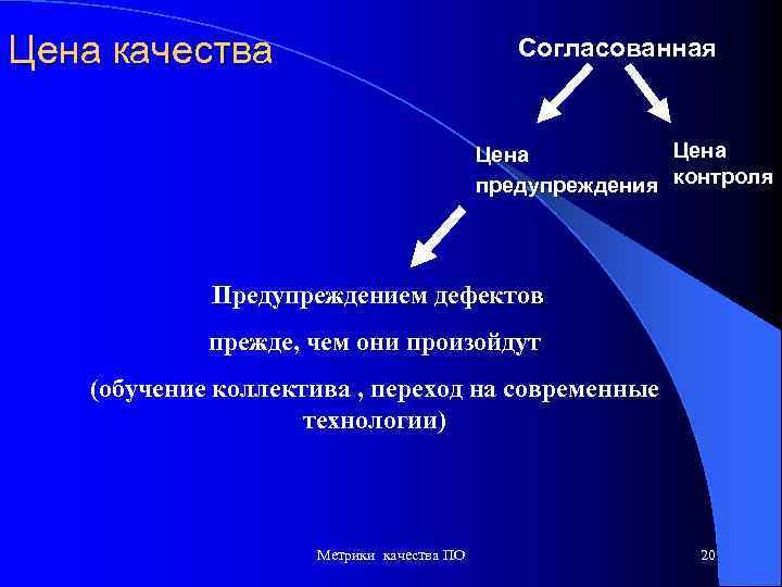 Цена качества Согласованная Цена предупреждения контроля Предупреждением дефектов прежде, чем они произойдут (обучение коллектива