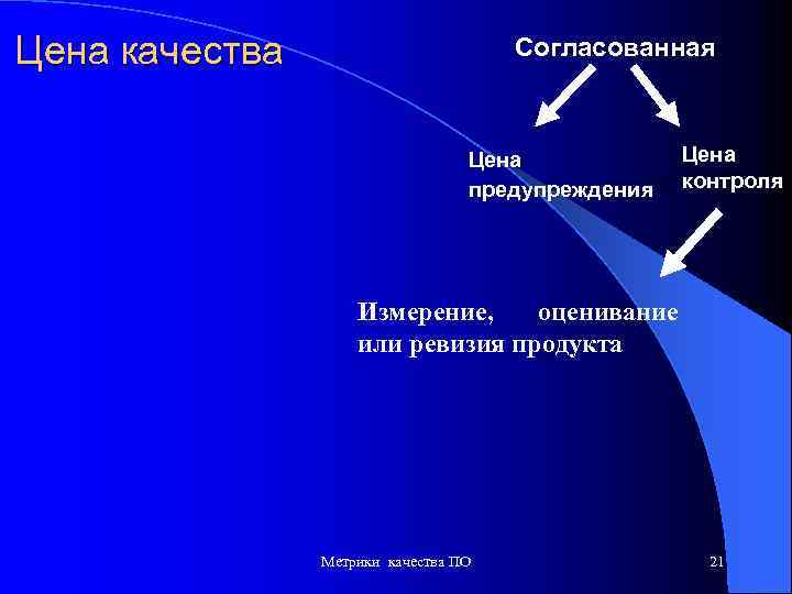 Цена качества Согласованная Цена предупреждения контроля Измерение, оценивание или ревизия продукта Метрики качества ПО