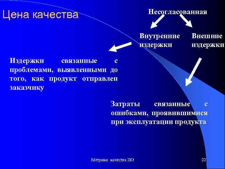 Метрики успешности проекта