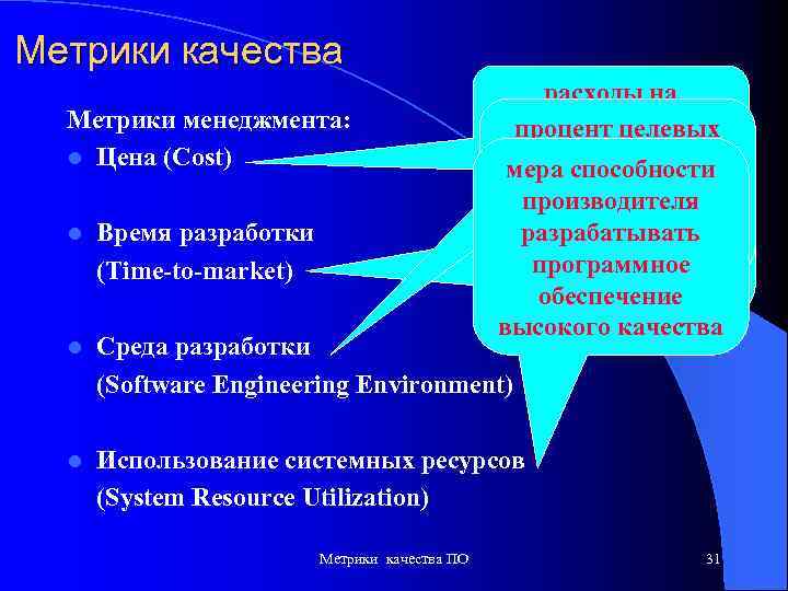 Метрики качества Метрики менеджмента: l Цена (Cost) расходы на приобретение/ процент целевых разработку компьютерных
