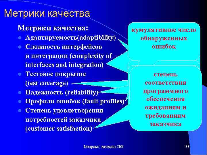 Метрики качества: кумулятивное число l Адаптируемость(adaptibility) обнаруженных метрика, ошибок l Сложность интерфейсов измеряющая и