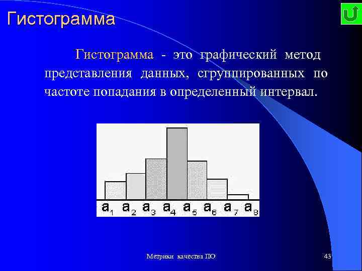 Гистограмма Гистограмма - это графический метод Гистограмма представления данных, сгруппированных по частоте попадания в