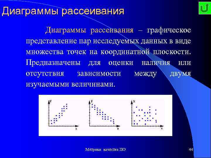 Построение диаграммы рассеивания