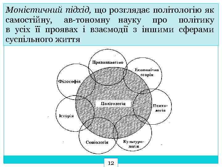 Моністичний підхід, що розглядає політологію як самостійну, ав тономну науку про політику в усіх