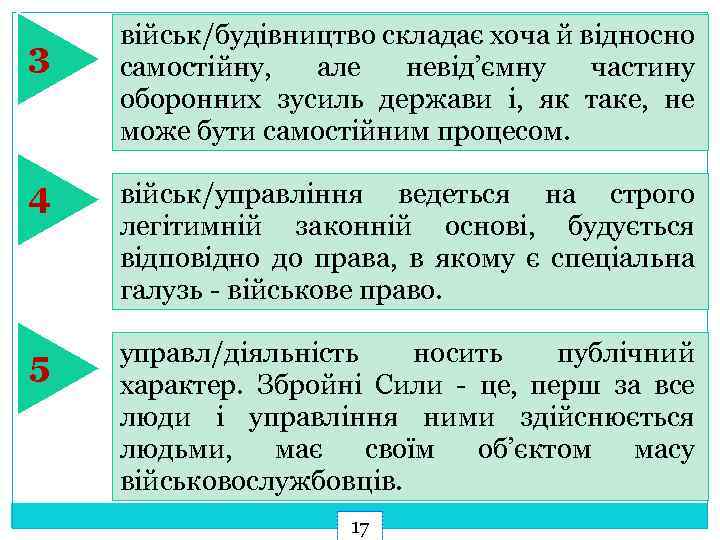 3 військ/будівництво складає хоча й відносно самостійну, але невід’ємну частину оборонних зусиль держави і,