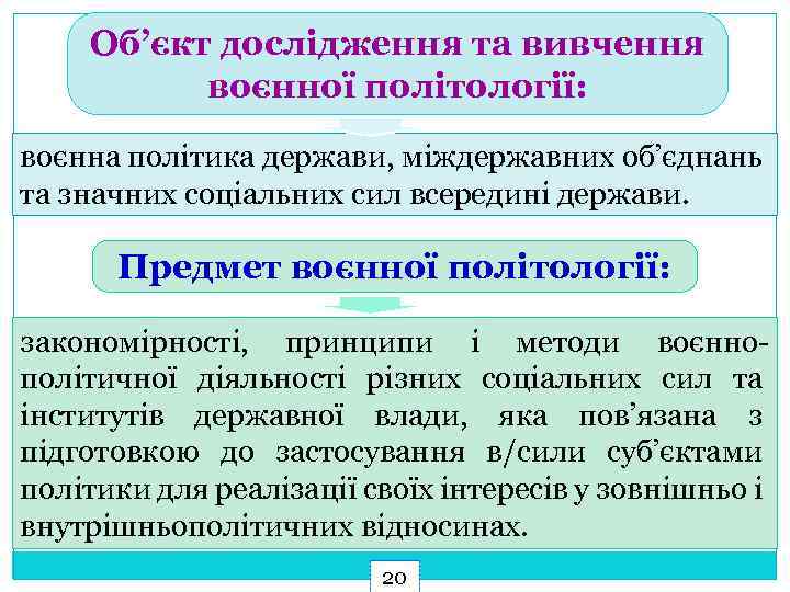 Об’єкт дослідження та вивчення воєнної політології: воєнна політика держави, міждержавних об’єднань та значних соціальних