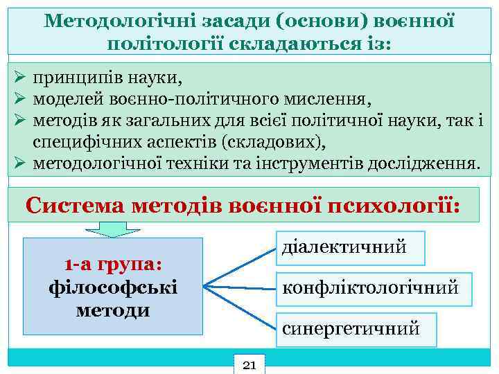 Методологічні засади (основи) воєнної політології складаються із: Ø принципів науки, Ø моделей воєнно політичного