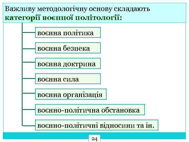 Важливу методологічну основу складають категорії воєнної політології: воєнна політика воєнна безпека воєнна доктрина воєнна