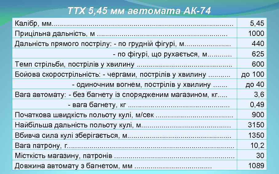 М5 технические характеристики