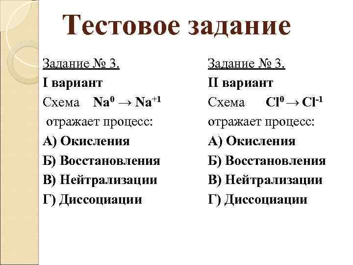 Тестовое задание Задание № 3. I вариант Схема Na 0 → Na+1 отражает процесс: