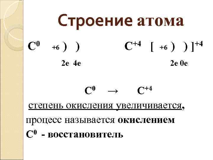 Строение атома С 0 +6 ) ) 2 е 4 е С+4 [ +6