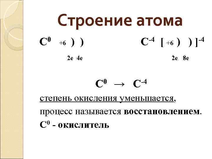 Строение атома С 0 +6 ) ) С-4 [ +6 ) ) ]-4 2