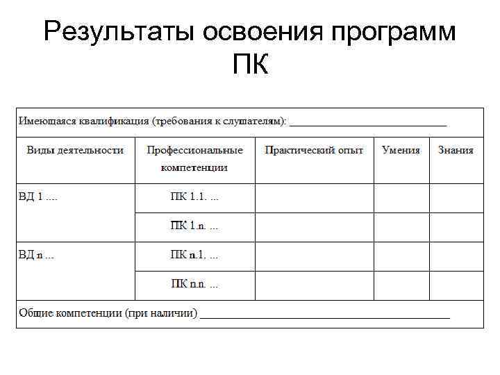 Результаты освоения программ ПК 