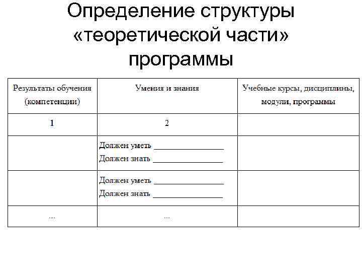 Определение структуры «теоретической части» программы 
