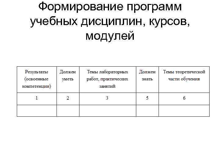 Формирование программ учебных дисциплин, курсов, модулей 