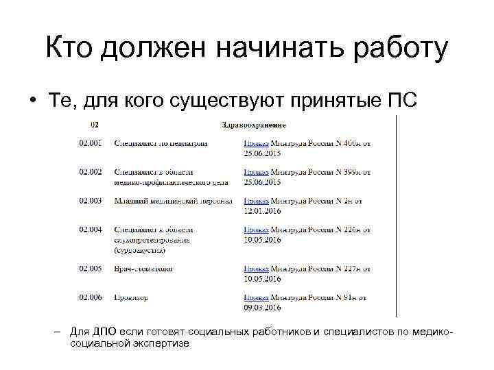 Кто должен начинать работу • Те, для кого существуют принятые ПС – Для ДПО